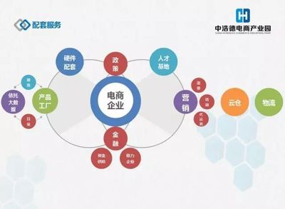 構建電商全產業(yè)鏈 中浩德28萬㎡電商產業(yè)園崛起中部，塑造區(qū)域標桿